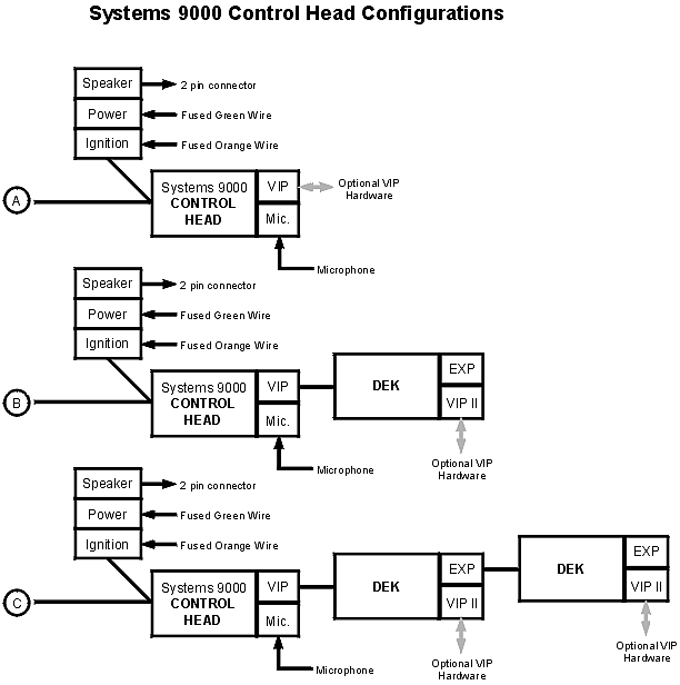 Sys 9k CH Configs